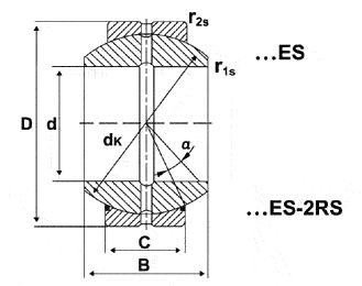 SPHERICAL PLAIN BEARINGS – GE--ES SERIES